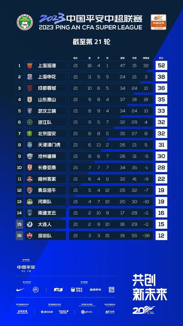 尽管已经37岁，但吉鲁本赛季打进9球助攻6次，依然是米兰队内的头号射手。